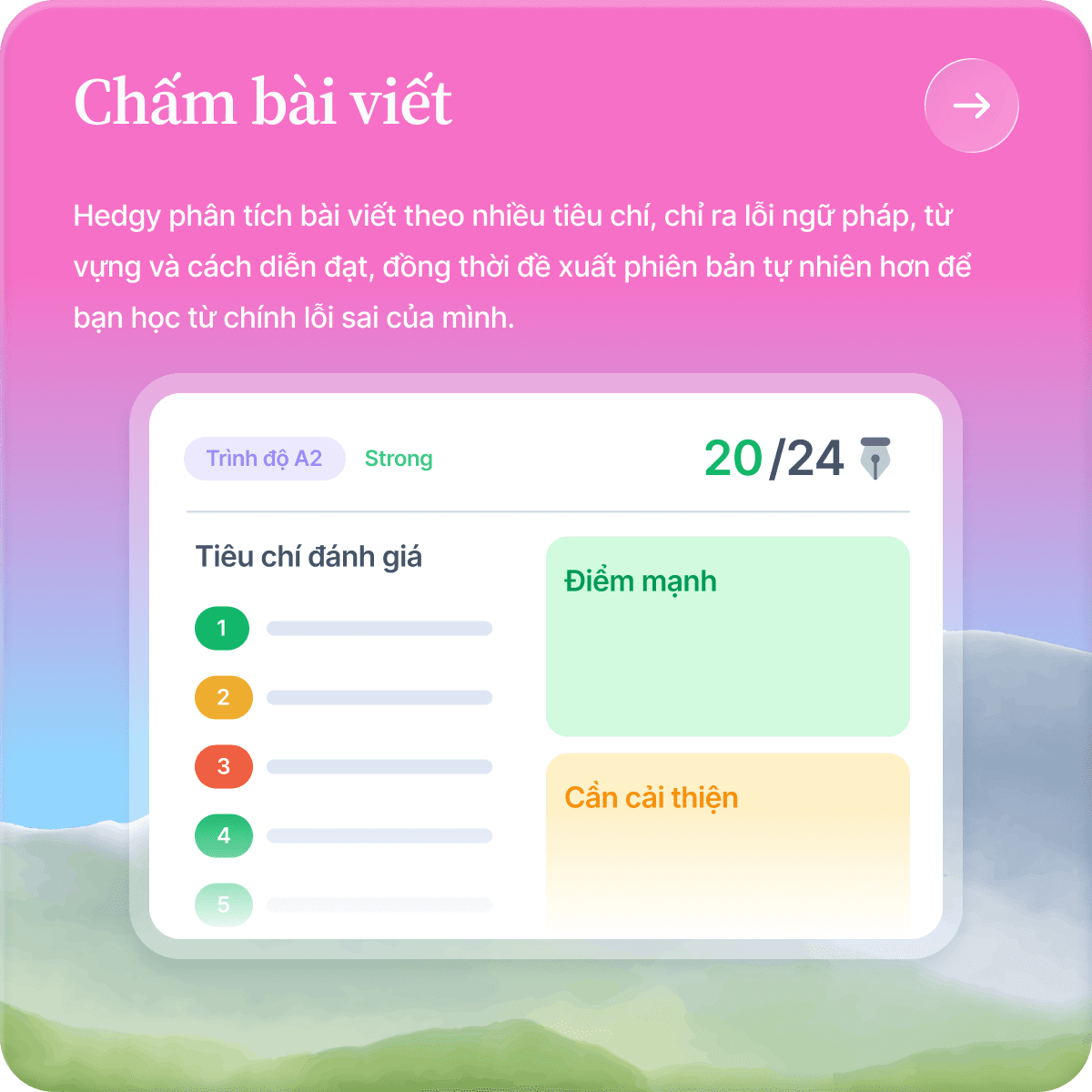Hedgy chấm bài viết tiếng Đức theo tiêu chí, chỉ ra điểm mạnh và phần cần cải thiện